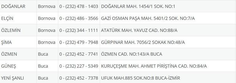İzmir Nöbetçi Eczane 29 Eylül: İzmir Nöbetçi Eczaneler Neresi 29 Eylül Pazartesi İzmir Çeşme, Alaçatı, Seferihisar, Urla, Dikili Nöbetçi Eczaneler Listesi
