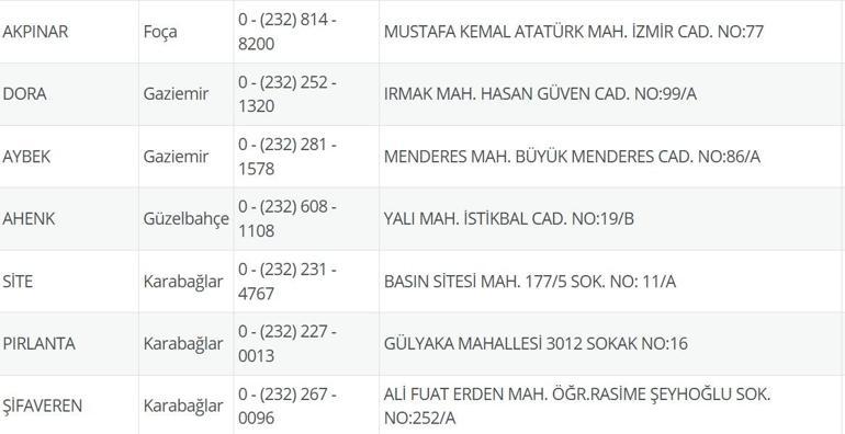 İzmir Nöbetçi Eczane 29 Eylül: İzmir Nöbetçi Eczaneler Neresi 29 Eylül Pazartesi İzmir Çeşme, Alaçatı, Seferihisar, Urla, Dikili Nöbetçi Eczaneler Listesi
