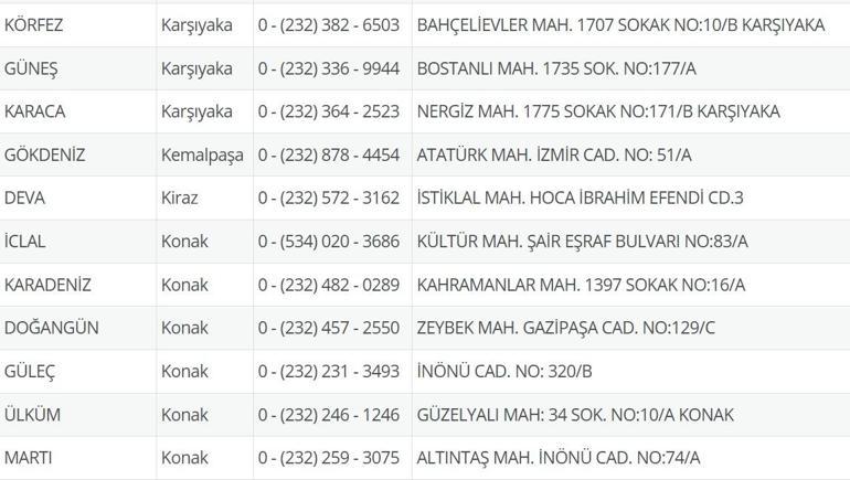 İzmir Nöbetçi Eczane 29 Eylül: İzmir Nöbetçi Eczaneler Neresi 29 Eylül Pazartesi İzmir Çeşme, Alaçatı, Seferihisar, Urla, Dikili Nöbetçi Eczaneler Listesi