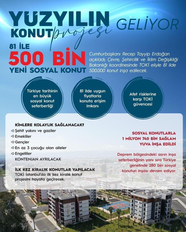 Cumhurbaşkanı Erdoğan müjdeyi verdi: 81 ilde 500 bin sosyal konut için düğmeye basıyoruz