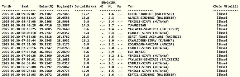 SON DAKİKA DEPREM 30 Eylül Salı deprem mi oldu, nerede, kaç şiddetinde Son dakika deprem mi oldu AFAD ve Kandilli Rasathanesi son depremler listesi
