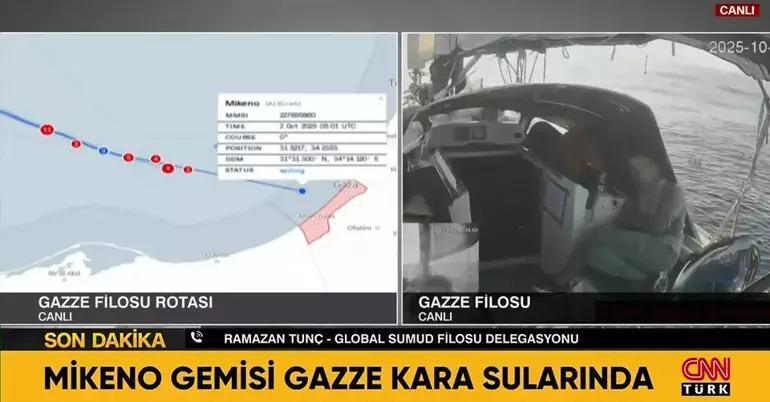 SUMUD FİLOSU SON DURUM NE Mikeno Gemisinde Kimler Var Küresel Sumud Filosu Nedir Filo Şu An Nerede
