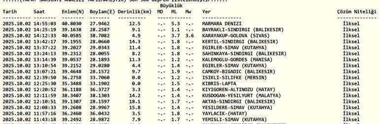 SON DEPREMLER LİSTESİ 2 EKİM 2025 AFAD - KANDİLLİ RASATHANESİ | Deprem mi oldu, nerede, kaç şiddetinde Son dakika açıklamaları