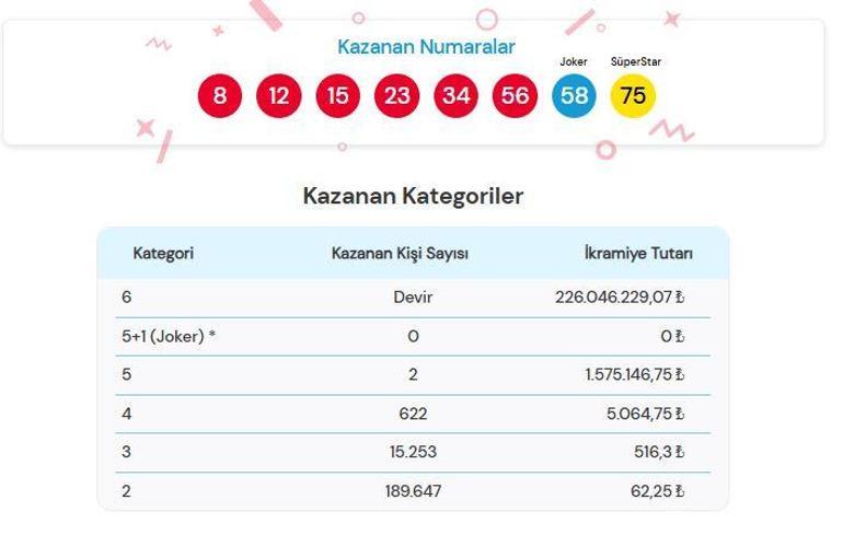 SON DAKİKA | 4 EKİM 2025 ÇILGIN SAYISAL LOTO SONUÇLARI Çılgın Sayısal Loto sonuçları nasıl öğrenilir 226.046.229,07 TL büyük ikramiye devretti