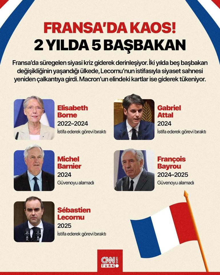 2 yılda 5inci başbakan: Fransa siyasetindeki en büyük çıkmaz ne, krizler neden bitmiyor