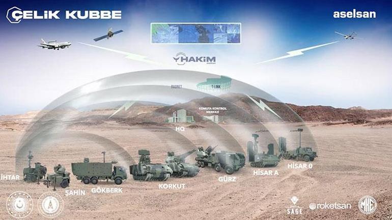 İşte Çelik Kubbe’nin beyni: HERİKKS 600