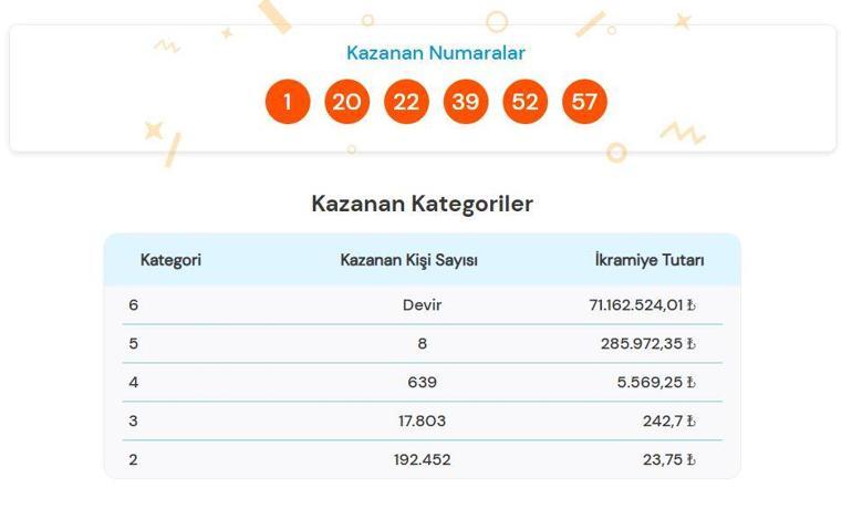SON DAKİKA | 16 EKİM 2025 SÜPER LOTO SONUÇLARI AÇIKLANDI 71.162.524,01 TL büyük ikramiye devretti Süper Loto sonuçları nasıl öğrenilir