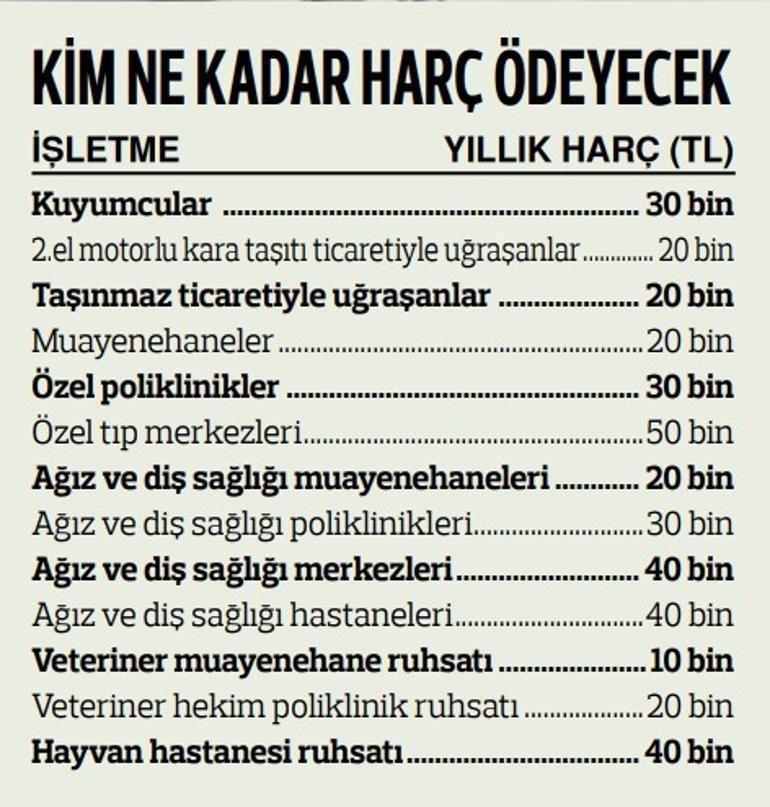 Yeni ekonomi paketinde sürpriz Vergi ve primlerde büyük değişiklikler