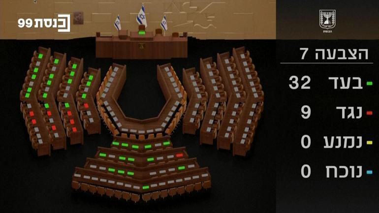 Batı Şeria da İsrail hedefinde: İlhak yasasının ilk oylamasını yaptı