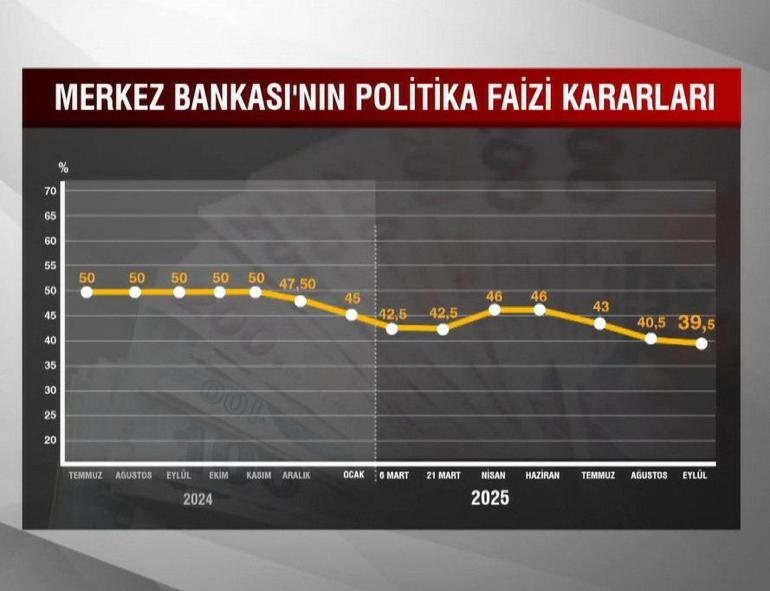 SON DAKİKA | Merkez Bankası faiz kararı belli oldu