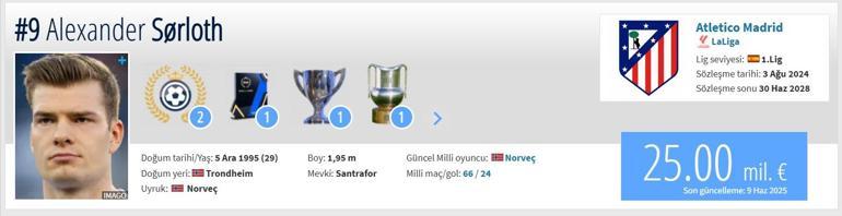 Fenerbahçe Transferleri: Alexander Sörloth Fenerbahçeye mi geliyor Alexander Sörloth kimdir, kaç yaşında, nereli Hangi mevkide oynuyor