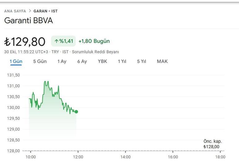 GARANTİ HİSSE YORUMLARI: Garanti Hissesi İçin Alım Fırsatı Mı GARAN Hissesi İçin Yeni Dönem Mi Başlıyor