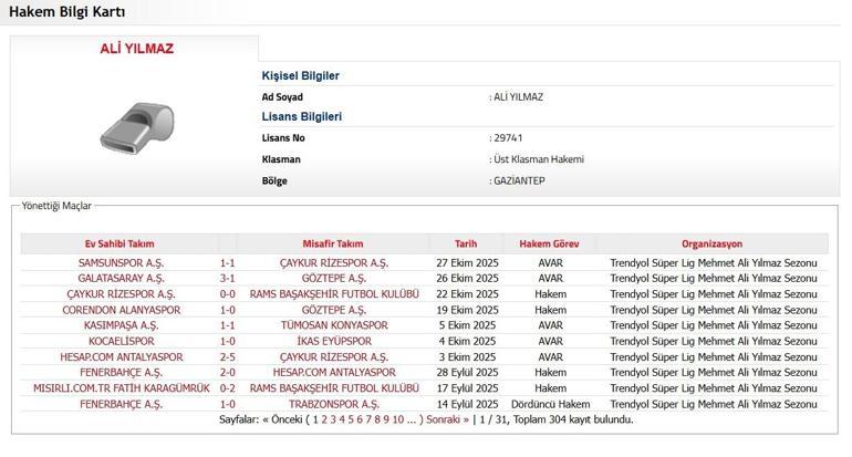 BJK FB DERBİ HAKEMİ BELLİ OLDU Beşiktaş Fenerbahçe Derbisinin Hakemi Ali Yılmaz Kimdir, Maç Grafiği Nasıl İşte Hakem Ali Yılmazın Yönettiği Maçlar ve İstatistikleri...