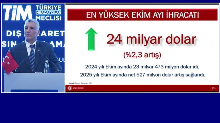 SON DAKİKA HABERİ | Ticaret Bakanı Ömer Bolat: Ekimde 24 milyar dolar ihracat yapıldı