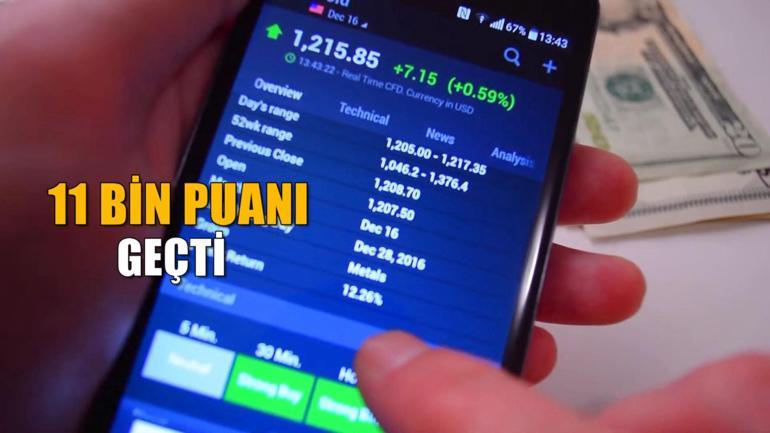 Enflasyon verisi borsaya yaradı | 11 bin sınırını aştı