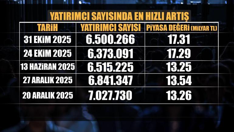 Enflasyon verisi borsaya yaradı | 11 bin sınırını aştı