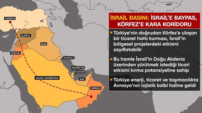 Türkiye’den körfez’e uzanan yol: Bölgesel dengeleri değiştirecek proje