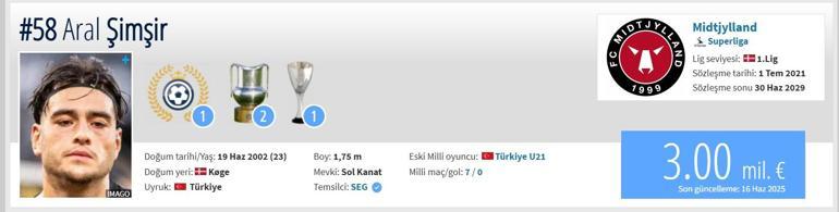 ARAL ŞİMŞİR KİMDİR A Milli Takım Aday Kadrodaki Aral Şimşir Hangi Takımda Oynuyor, Kaç Yaşında, Nereli Aral Şimşir Hangi Mevkide Oynuyor