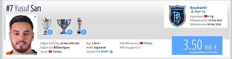 YUSUF SARI KİMDİR Yusuf Sarı Hangi Takımda Oynuyor, Kaç Yaşında, Nereli, Hangi Mevkide Oynuyor 2 Yıl Aradan Sonra A Milli Takım Aday Kadroda