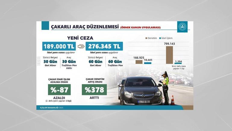 SON DAKİKA... Trafikte yeni dönemin detayları CNN TÜRKte İçişleri Bakanı Ali Yerlikaya tek tek açıkladı