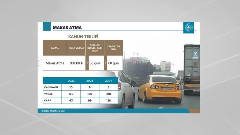 SON DAKİKA... Trafikte yeni dönemin detayları CNN TÜRKte İçişleri Bakanı Ali Yerlikaya tek tek açıkladı