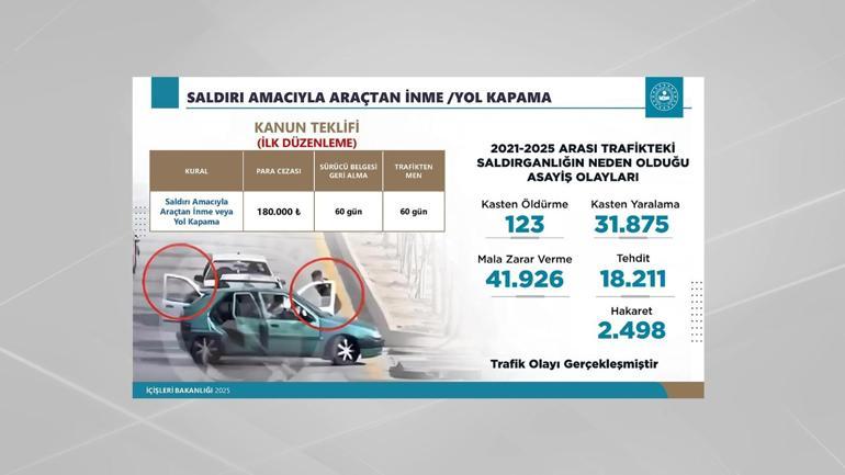 SON DAKİKA... Trafikte yeni dönemin detayları CNN TÜRKte İçişleri Bakanı Ali Yerlikaya tek tek açıkladı