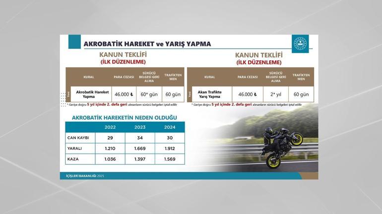 SON DAKİKA... Trafikte yeni dönemin detayları CNN TÜRKte İçişleri Bakanı Ali Yerlikaya tek tek açıkladı