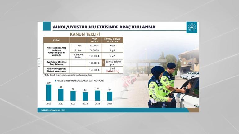 SON DAKİKA... Trafikte yeni dönemin detayları CNN TÜRKte İçişleri Bakanı Ali Yerlikaya tek tek açıkladı