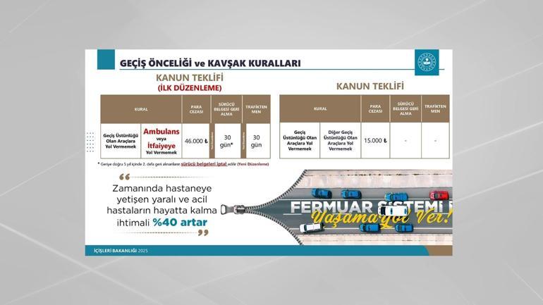 SON DAKİKA... Trafikte yeni dönemin detayları CNN TÜRKte İçişleri Bakanı Ali Yerlikaya tek tek açıkladı