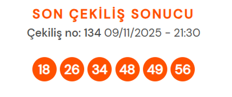 SÜPER LOTO ÇEKİLİŞ SONUÇLARI 9 KASIM 2025 | 52.151.313,21 TL büyük ikramiye devretti Süper Loto sonuçları sorgulama linki