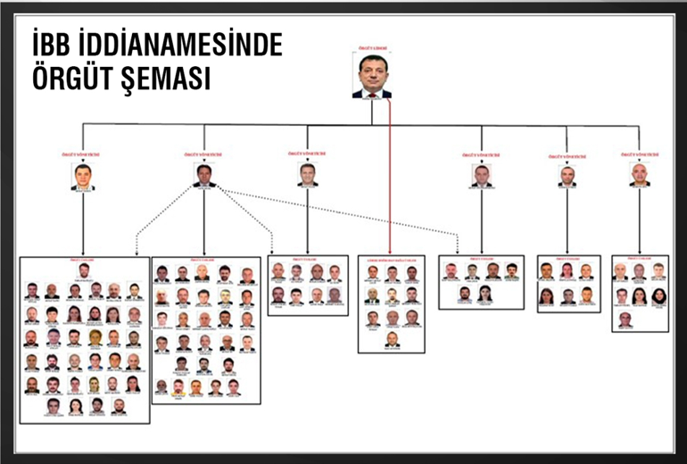 SON DAKİKA... İBB iddianamesi tamamlandı: 402 şüpheli var İşte İmamoğlu için istenen ceza