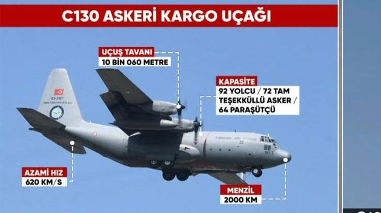  Kargo uçağımız Gürcistanda düştü | 20 askerimiz şehit