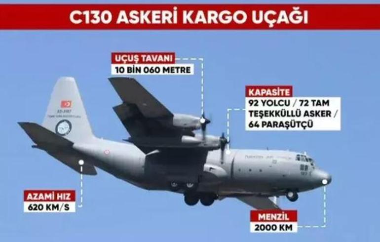  Şehit askerlerimize ulaşmak için yoğun çalışma