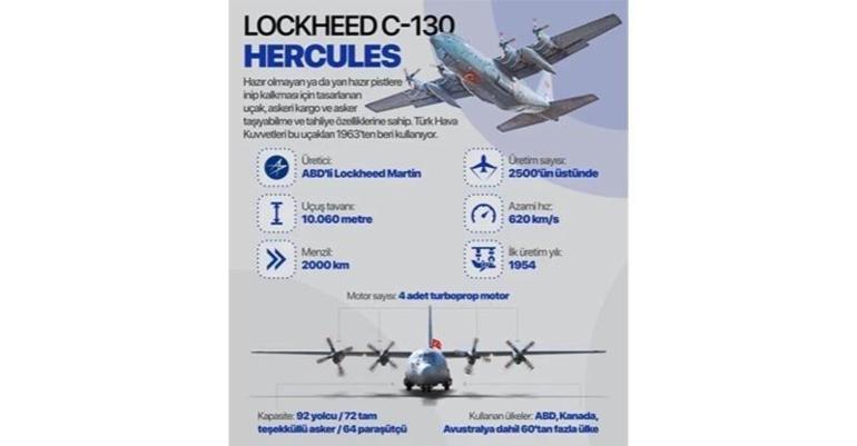C 130 KARGO UÇAĞI KAÇ MODEL 20 Askerimizin Şehit Olduğu Düşen C 130 Askeri Kargo Uçağının Teknik Özellikleri Ne