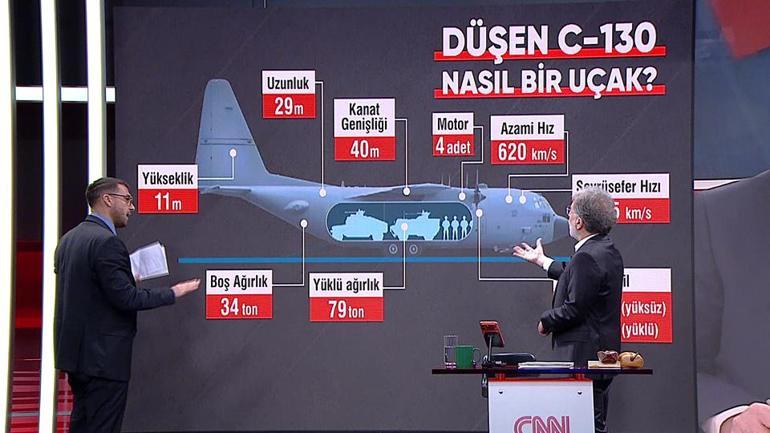 C130 nasıl bir uçak Uzman isim o uçağı anlattı