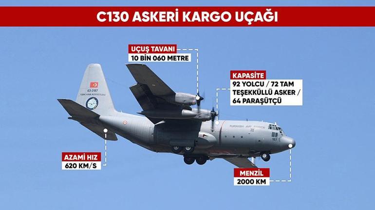 C130 nasıl bir uçak Uzman isim o uçağı anlattı