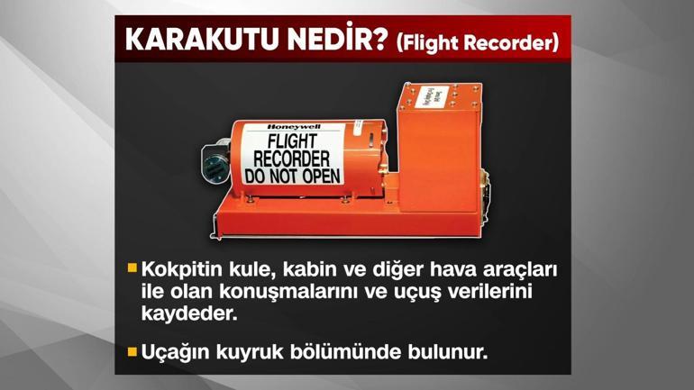 Düşen uçakta 20 askerimiz şehit oldu Tüm soru işaretlerini karakutu aydınlatacak: 27. dakikanın sırrı