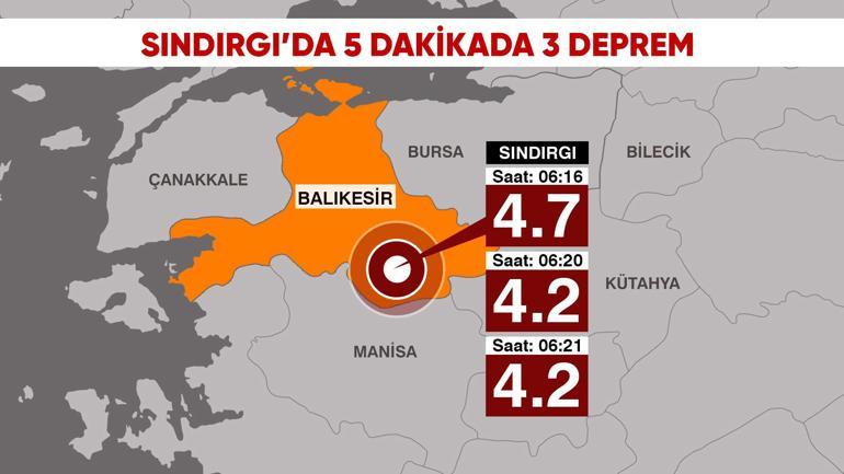 Alttan yükselen magma fayları sürekli zorluyor