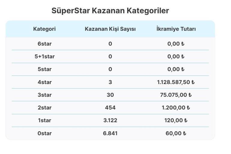  Çılgın Sayısal Lotoda Kim, Ne Kadar Kazandı İşte 15 Kasım Milli Piyango Sayısal Loto Sonuçları Sorgulama Ekranı