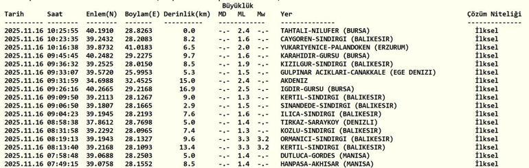 SON DAKİKA DEPREM 16 Kasım Pazar deprem mi oldu, nerede, kaç şiddetinde Son dakika deprem mi oldu AFAD ve Kandilli Rasathanesi son depremler listesi