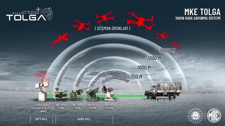 MKE TOLGA’dan ilk testte yüzde 100 başarı