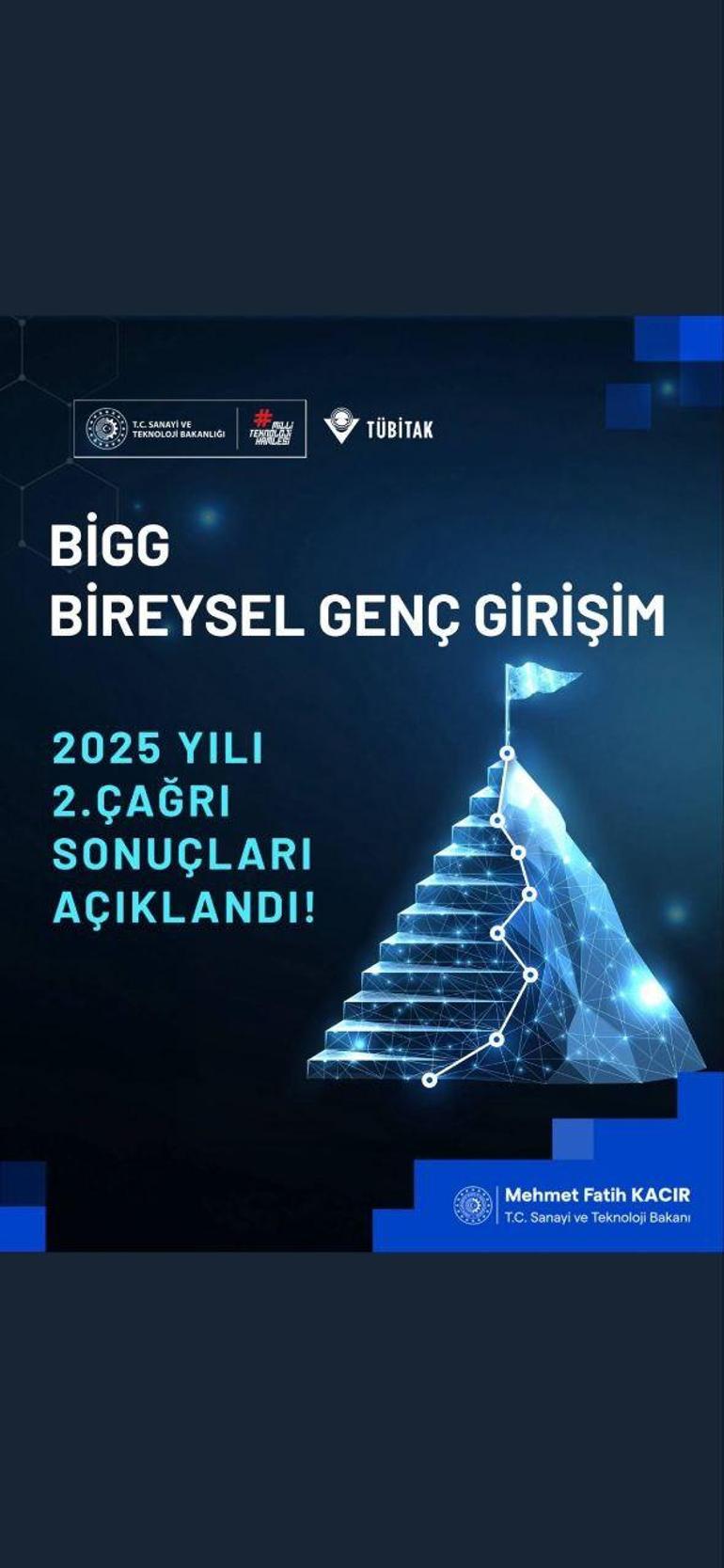  BiGG 2025 yılı 2’nci Çağrı sonuçları açıklandı