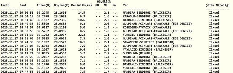 SON DAKİKA DEPREM 17 Kasım Pazartesi deprem mi oldu, nerede, kaç şiddetinde Son dakika deprem mi oldu AFAD ve Kandilli Rasathanesi son depremler listesi