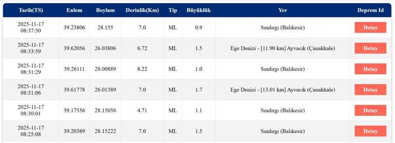 SON DAKİKA DEPREM 17 Kasım Pazartesi deprem mi oldu, nerede, kaç şiddetinde Son dakika deprem mi oldu AFAD ve Kandilli Rasathanesi son depremler listesi
