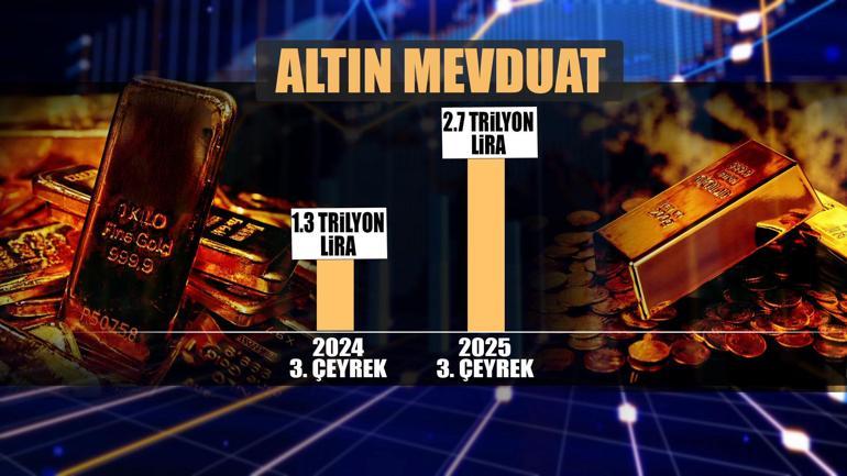 Ekonomist Murat Ferman gelecek yılı işaret etti Artış talebi artırdı, altın yatırımı 2 katına çıktı