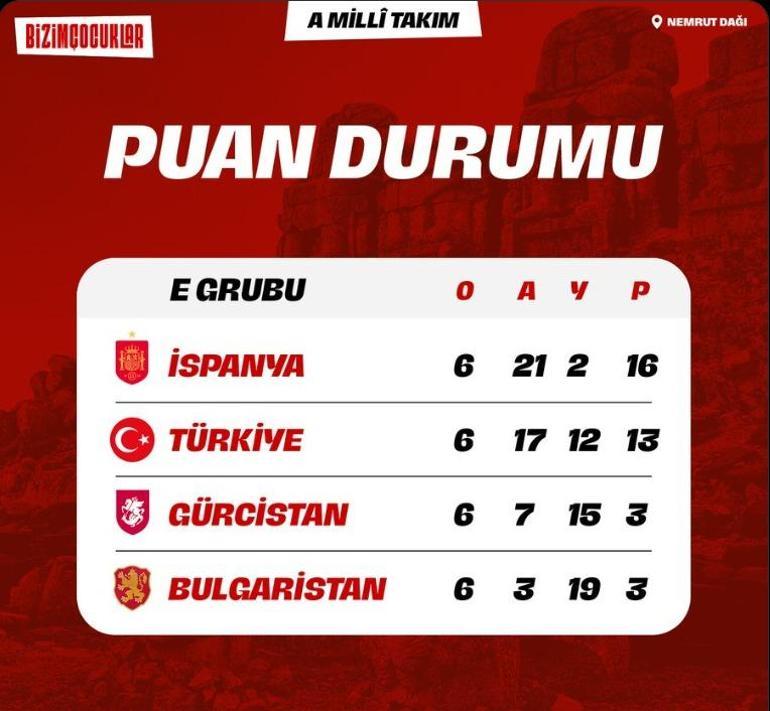 691d7858af000ea1da48ea7e Milli Takım Dünya Kupası Play-Off Rakipleri Kimler? İlk Maç Kiminle? İŞTE MİLLİ TAKIM PLAY-OFF RAKİPLER!
