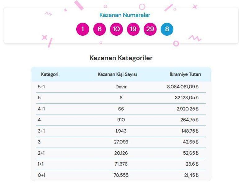 ŞANS TOPU SONUÇLARI 19 KASIM 2025 | Şans Topu sonuçları nasıl öğrenilir 8.084.081,09 TL büyük ikramiye devretti