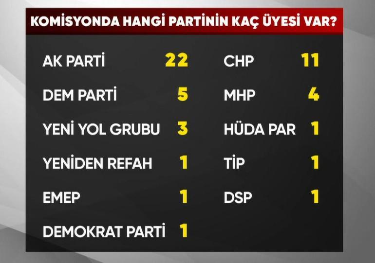  Komisyon İmralıya gidecek