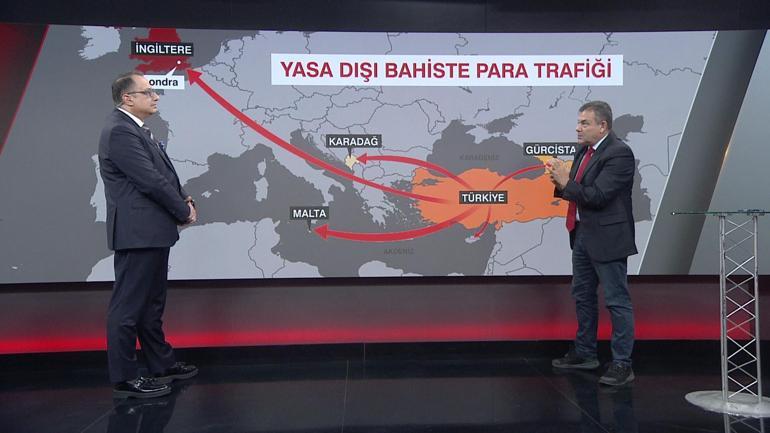  Interpol ve UEFA Desteğiyle