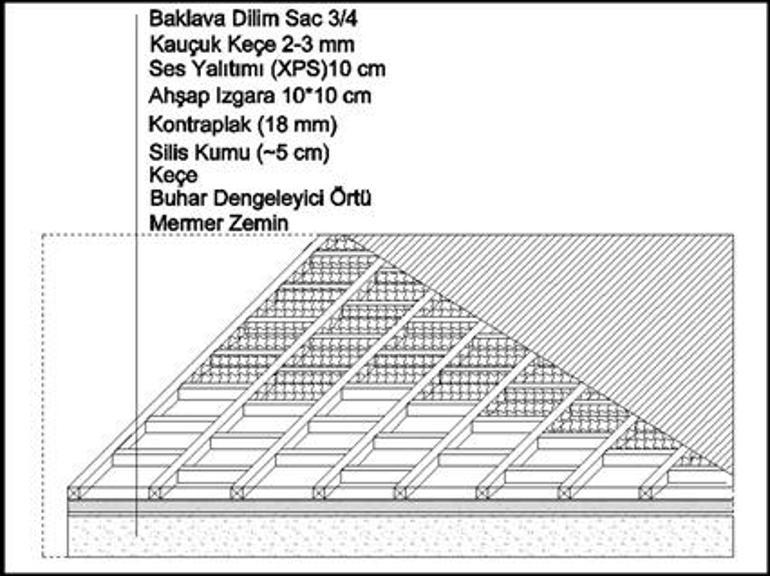 Bakanlıktan Ayasofyada restorasyon açıklaması: İş makinesi eleştirilerine yanıt